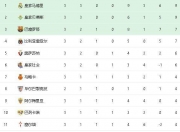 开云体育-包含里昂客场击败里尔，领跑积分榜的词条