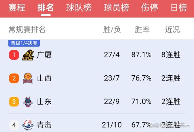 中国球队在国际比赛中跻身前列