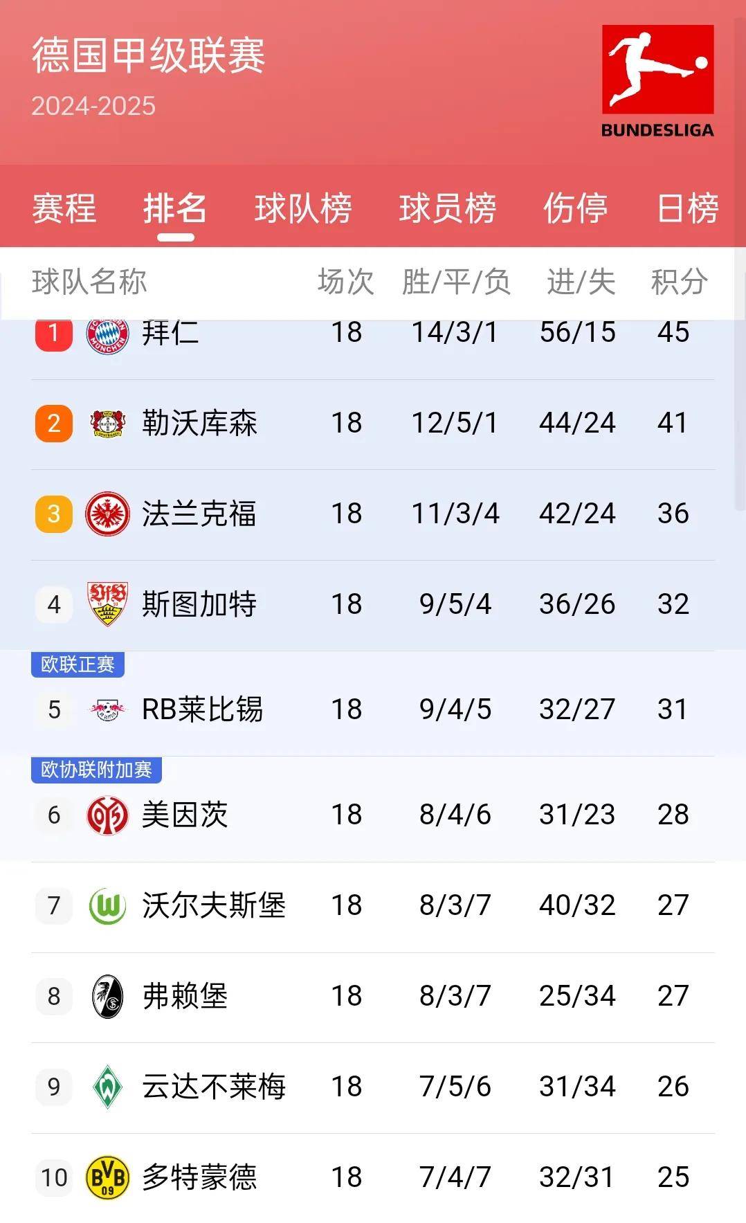 关于那不勒斯主场告捷，继续积分榜上升的信息