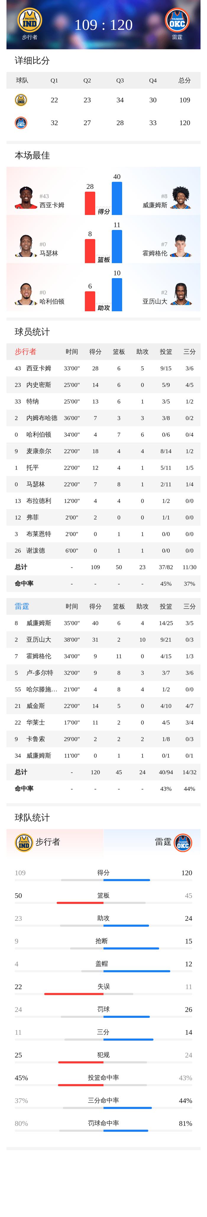 威尼斯客场遭遇极为艰难比赛，积分榜位置下滑的简单介绍