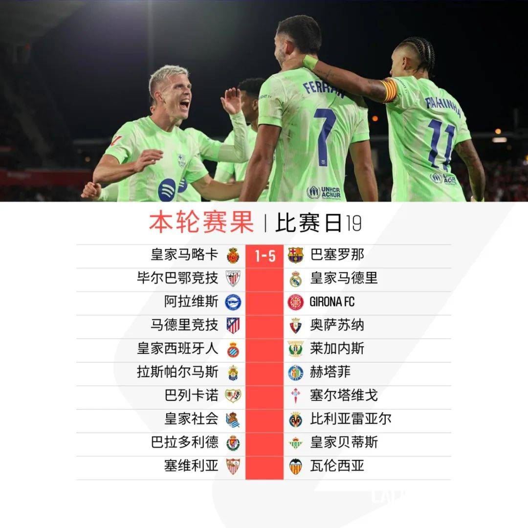 关于巴塞罗那大胜，晋级前景一片光明的信息