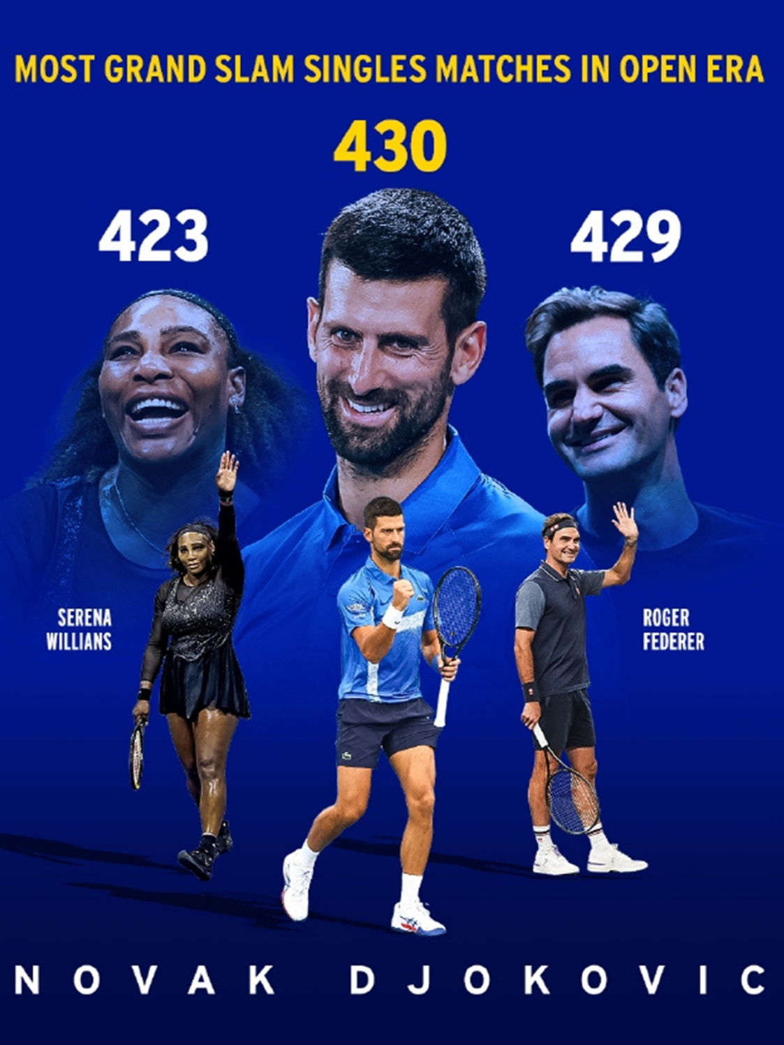 西班牙网球队爆冷世界网球队，德约科维奇制霸全场的简单介绍