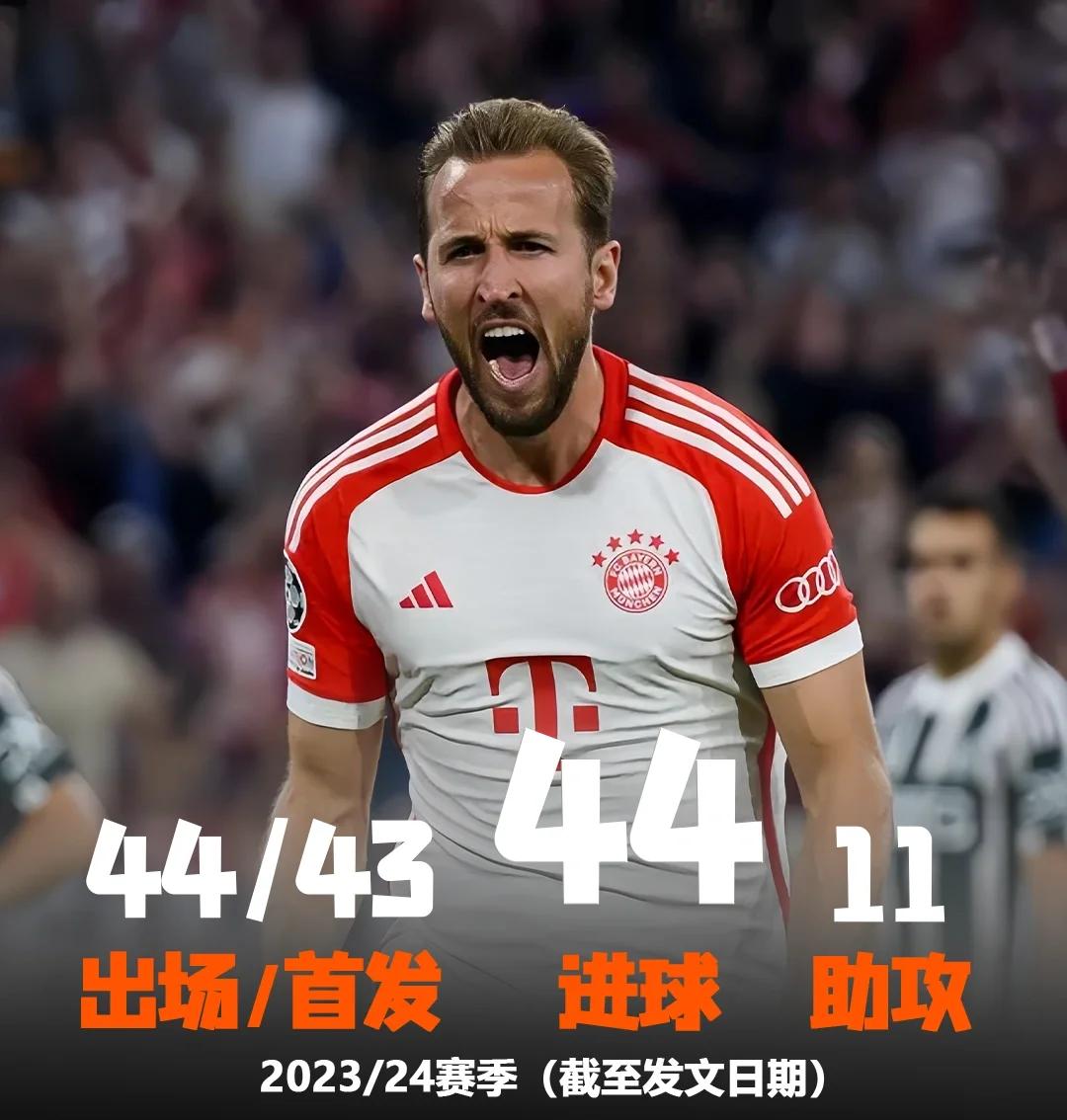 中国完胜智利，哈里·凯恩完成帽子戏法的简单介绍